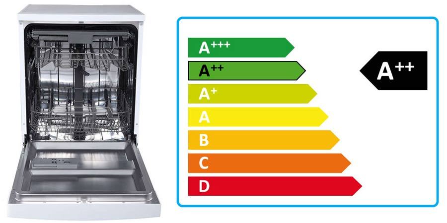 مصرف-آب-و-برق-ماشین-ظرفشویی-compressed